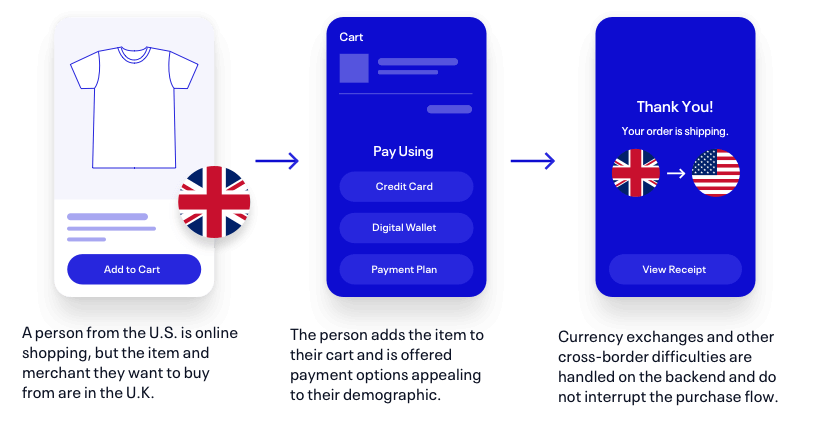 Everything You Need To Know About Cross Border Payments ACI Worldwide