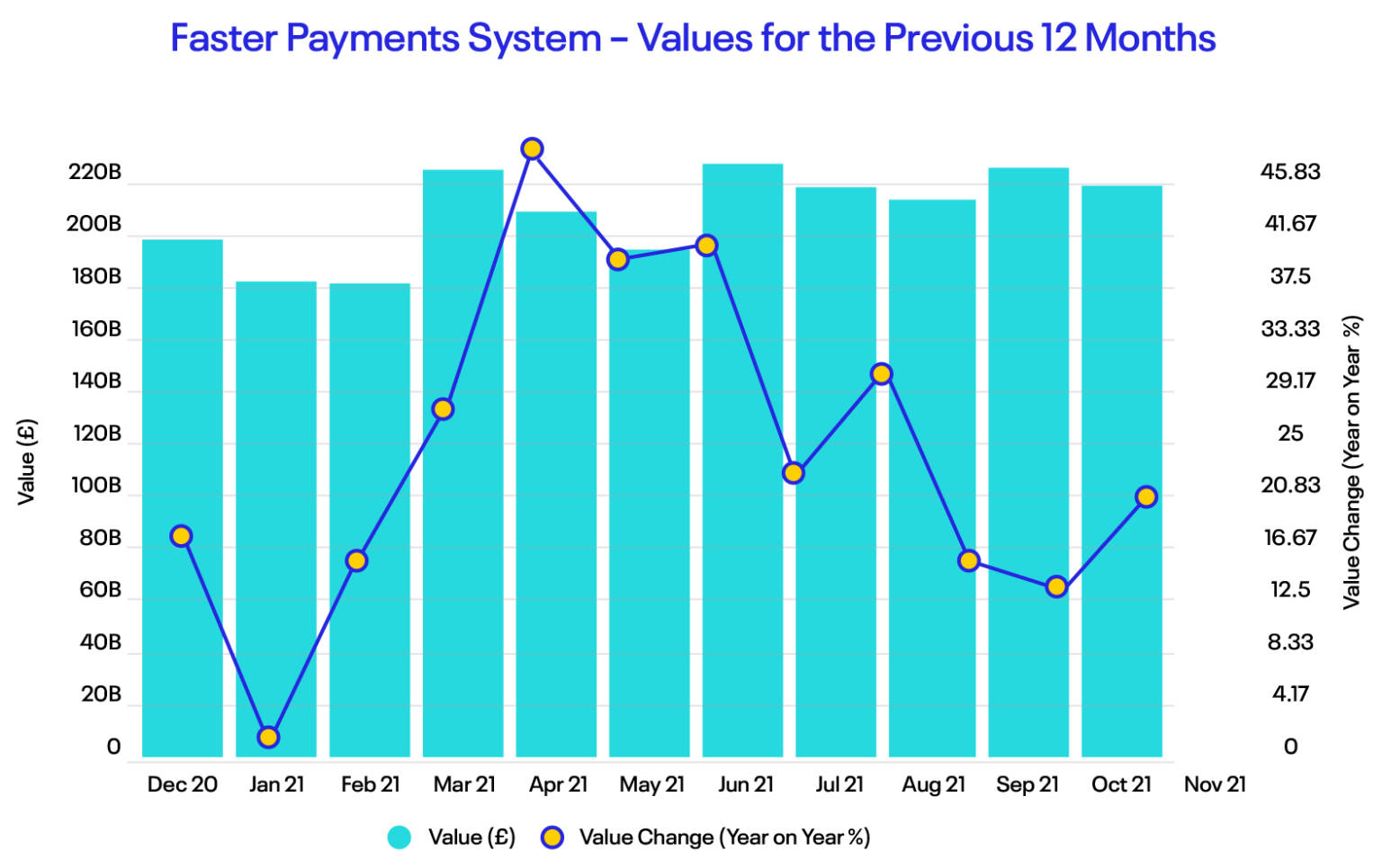 what-is-the-new-payments-architecture-aci-worldwide